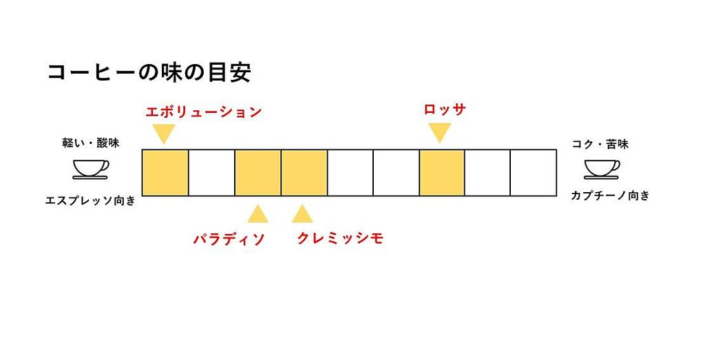 Musetti Rossa Coffee Beans 250g Bag