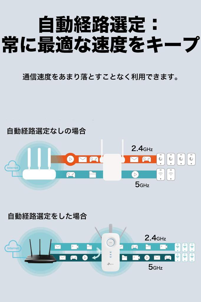 Wireless LAN AC1900 OneMesh Compatible 3 Years Manufacturer Warranty RE550 TP-Link Wi-Fi 1300+600Mbps MU-MIMO