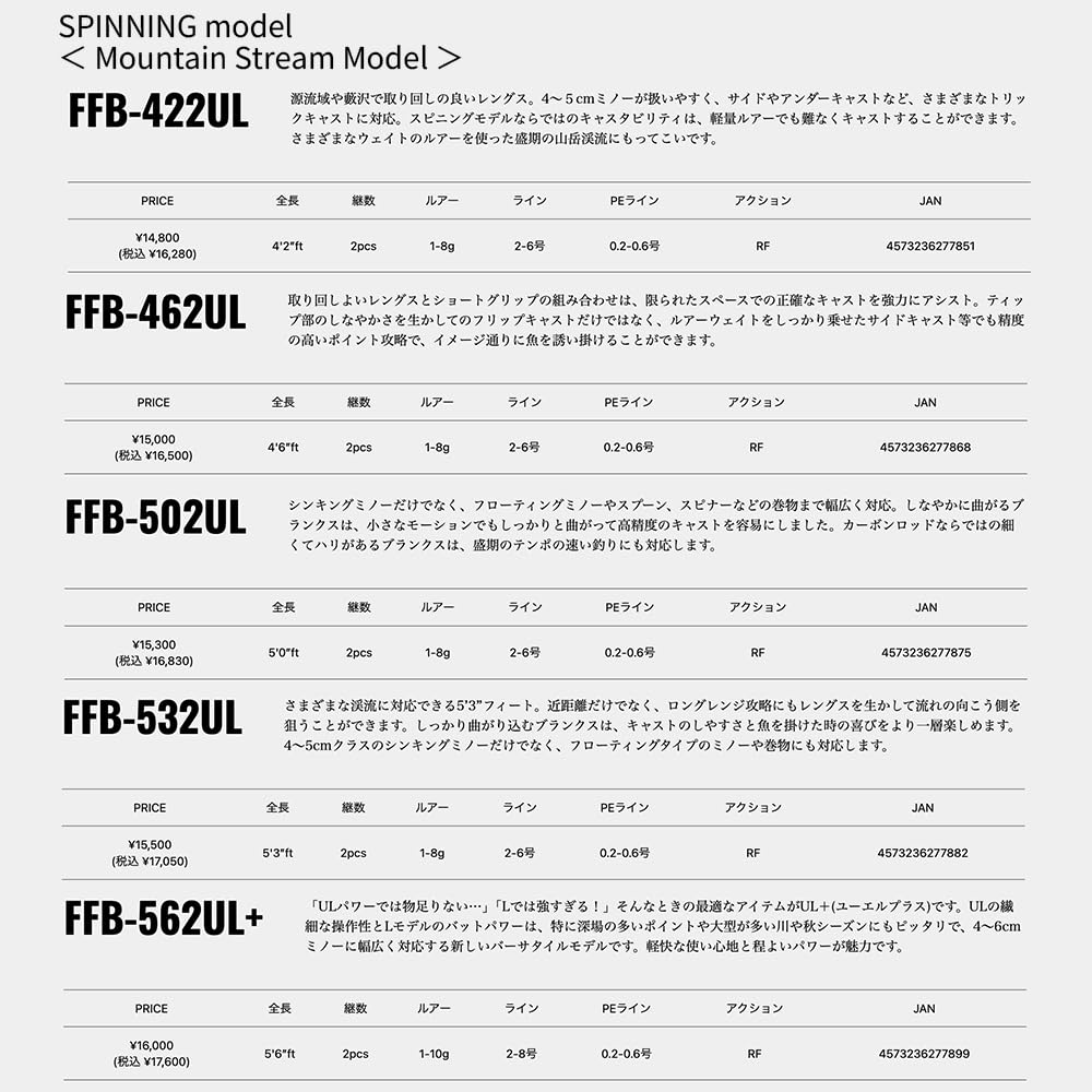 Major Craft Native Trout Rod Fine Tail Begins Spinning Model FSG-532UL+