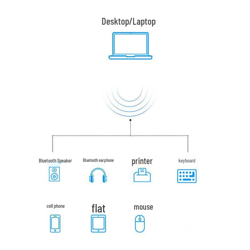 Fengsheng NT5 Bluetooth 5.0 Audio Receiver Adapter