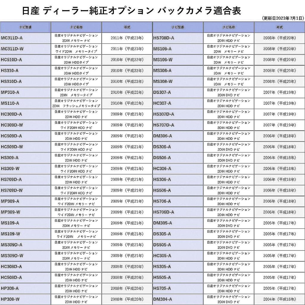 OTORAM Conversion Harness for Connecting Back Camera and External Navigation RCA Back Camera Input Conversion Adapter Compatible/replaceable