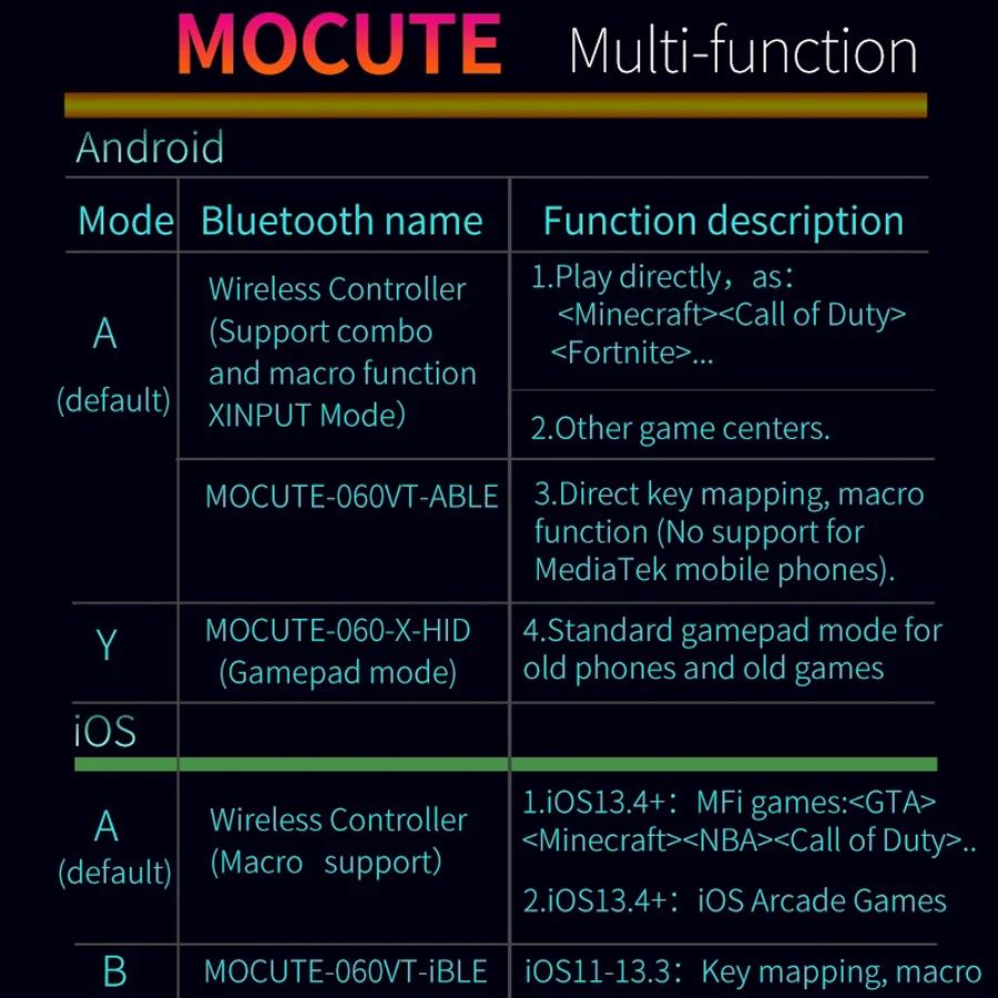 Mobile Controller Pubg For iPhone Android Cell Phone Gamepad Control Bluetooth Joystick Trigger Game Pad Cellphone Smartphone 5