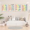 4Pcs/Set Phonics Alphabet Wall Chart Toddlers ABC Learning Chart Educational Home School Classroom 26 Letters Preschool Learning Poster