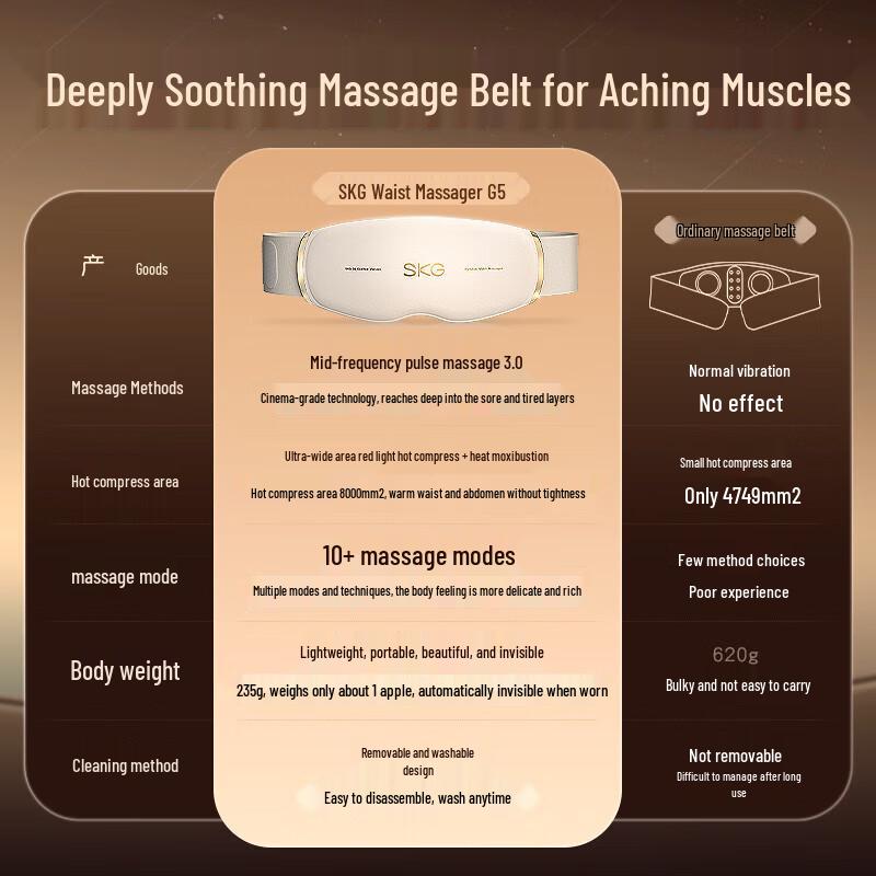 SKG G5 Series Waist & Abdomen Massager