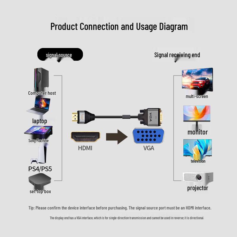 Кабель-переходник YOTETION HDMI на VGA