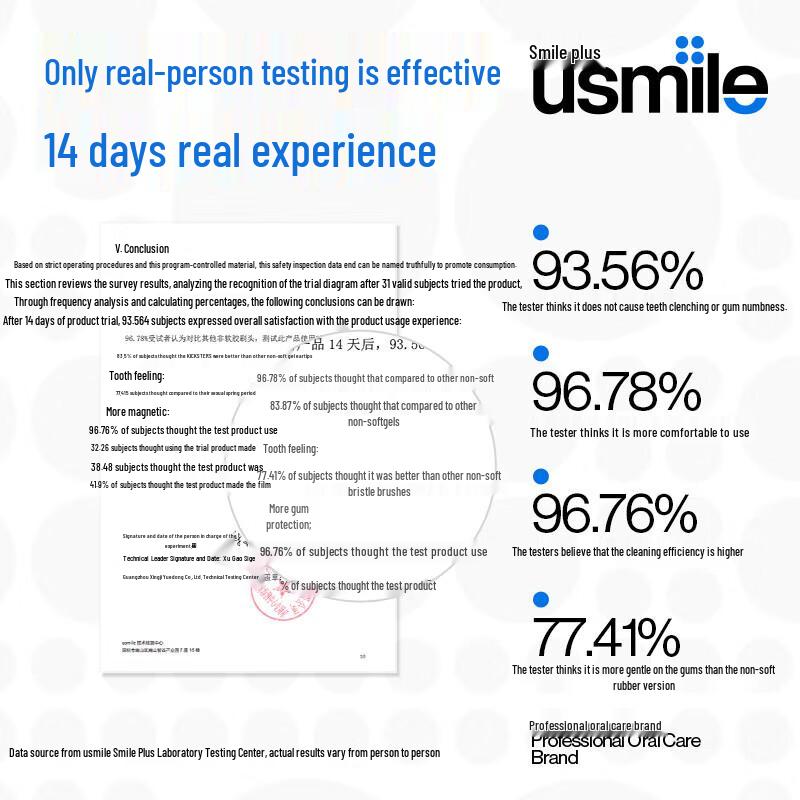 usmile Сменные головки для электрических зубных щеток