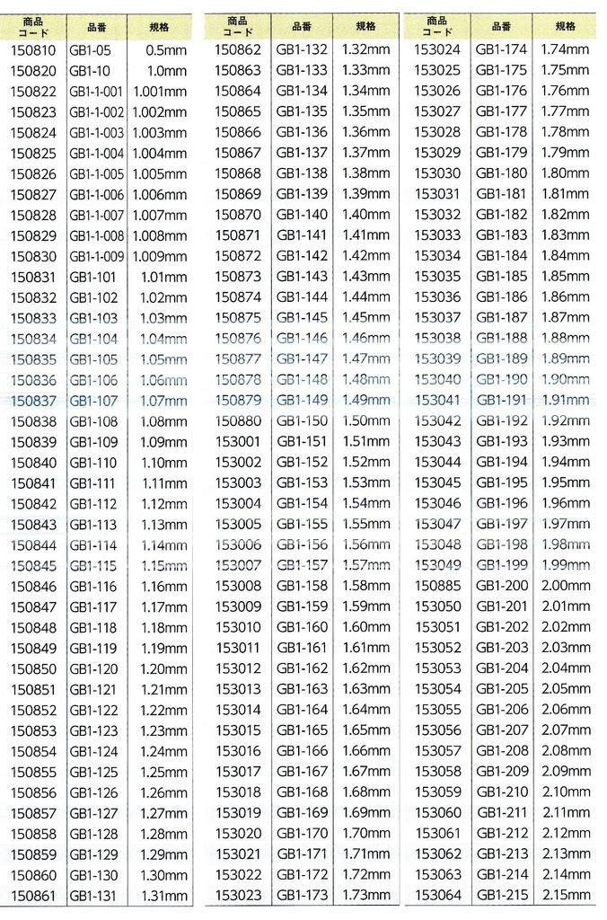 Niigata Seiki SK блок калибров эквивалентный товар 1-го класса оптом 3,95 мм GB1-395