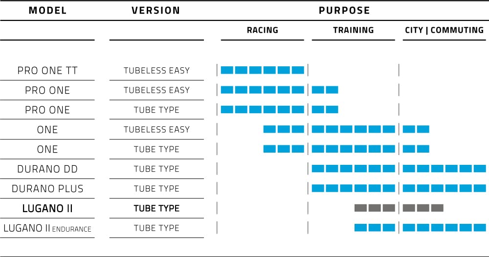 SCHWALBE Складная дорожная покрышка Lugano 2, 700x25C, черная, модель начального уровня, для тренировок