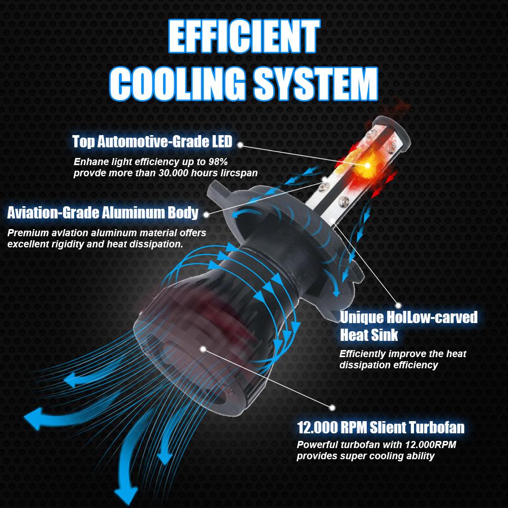 2 шт. 16000 лм 50 Вт H4 H13 9008 9004 9007 дальнего/ближнего света H7 9005/Hb3 9006/Hb4 H11 H8 авто светодиодные фары 6500k белые автомобильные фары 12 В