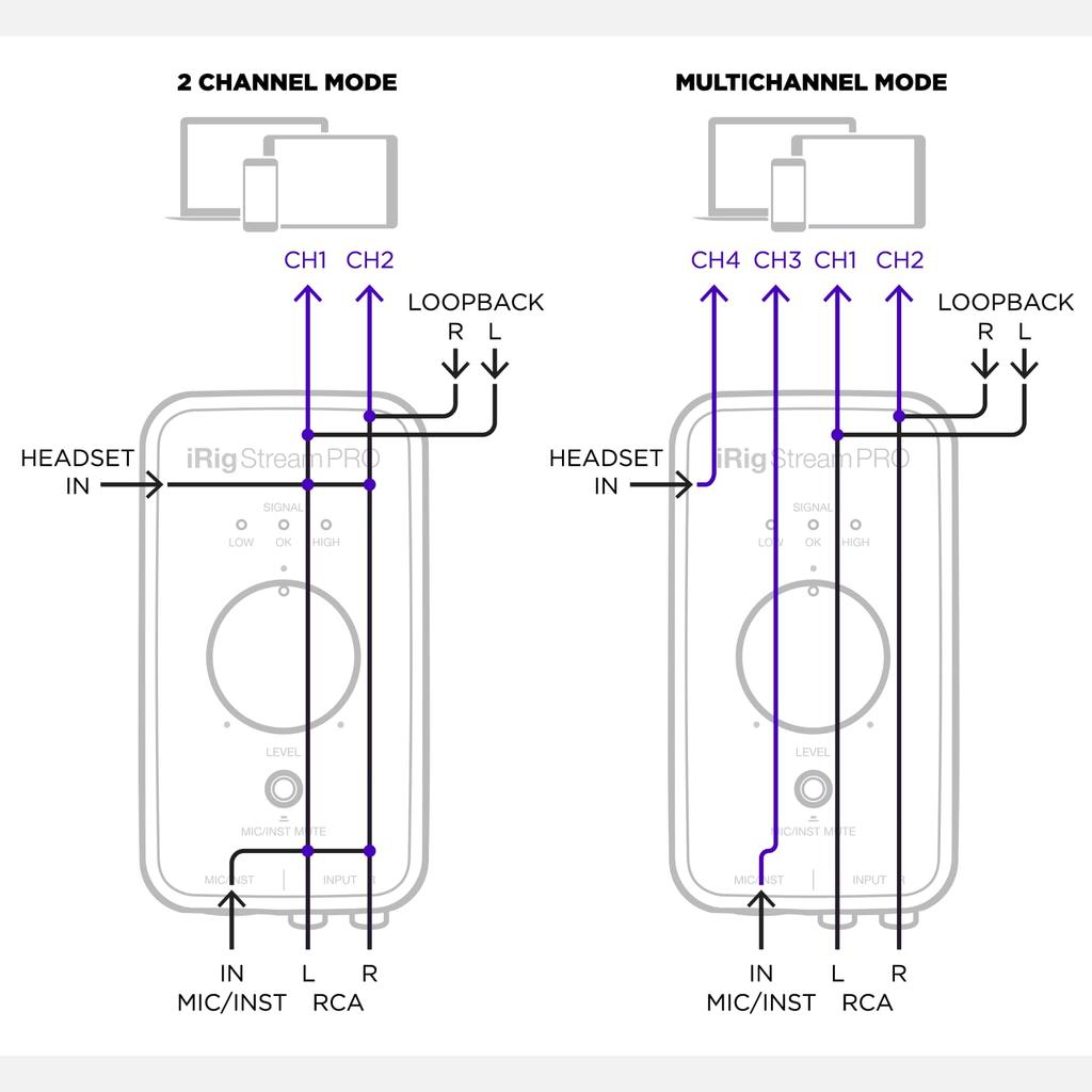 IK Multimedia iRig Stream Pro iRig Series 12.36.74cm