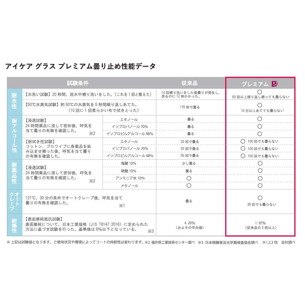 Совместное исследование с Университетом Фукуи Очки для ухода за глазами Премиум Защита от капельной инфекции Вирус Модные Больничные, EC-10 Очки,