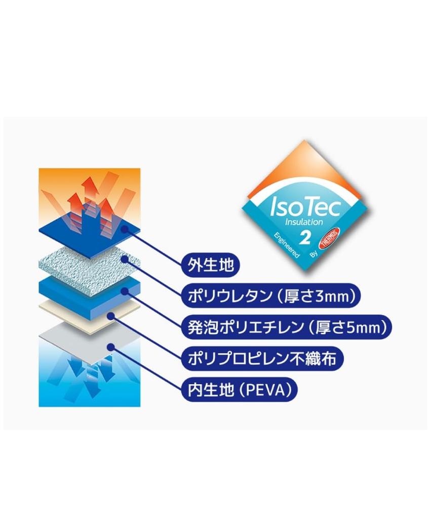 Крутая круглая сумка-тоут с мячом для гольфа 2023 [Термос] (с корпусом) РФБ-001