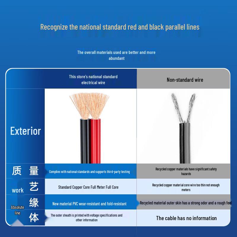 RVB 2*0.75mm² Red-Black Parallel Copper Wire