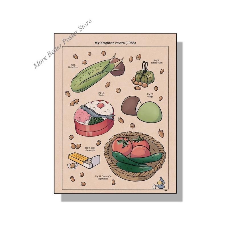 Угощения Studio Ghibli Японская еда Холст Постер Рамен Скумбрия Тосты Принты Картинки Настенное искусство Живопись Декор для кухни Нет Ф