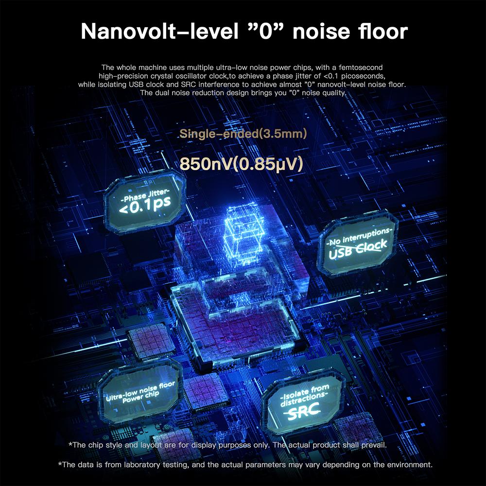 KEYSION CS43198 DSD256 384 кГц USB ЦАП Аудио Hi-Fi Декодер АЦП HD Радио Type-C на 3,5 мм Усилитель для наушников для iOS Android Win 10