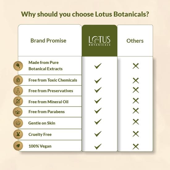 Средство для умывания лица Lotus Botanicals Ubtan De-Tan Radiance | Содержит 24-каратное золото | Яркая и сияющая кожа | Удаляет загар | Без силикона | 100 мл