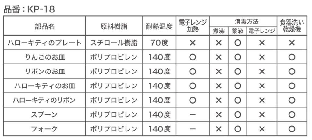 OSK Hello Kitty Plate Made in Dishwasher Stylish and Cute for Girls and Includes and Fork Set, Japan, Safe, Children, Plate, Spoon, (KP-18)