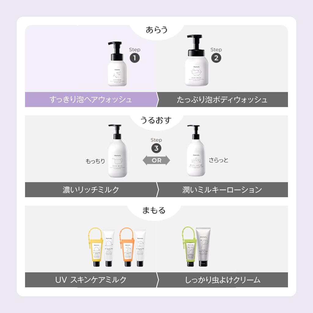 Mamafy Refreshing Foam Hair Wash Main Baby Shampoo Stain For Babies Sensitive Skin (280ml / Body/Foam Type) (Scalp Non-sticky/No Odor/Hypoallergenic