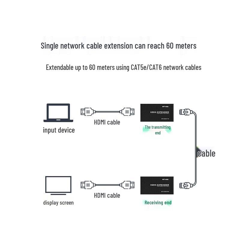 MT-viki Video & KVM Extenders via Single RJ45