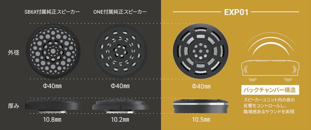 SYGN HOUSE Motorcycle Helmet Speaker Custom Sound Series Helmet Speaker EXP01 00082351 Black B+COM (Compatible Models B+COM SB6X/ONE)