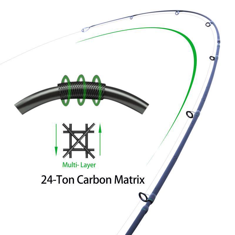 SOUGAYILANG Fishing Rod and Reel Carbon Fiber Fishing Pole Spinning Fishing Reel for Bass Fishing