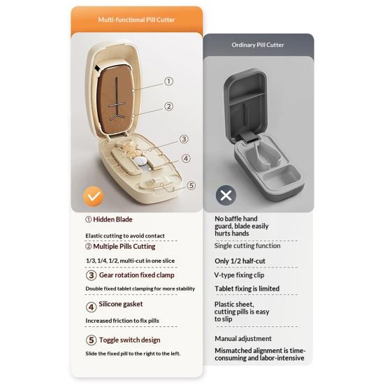 Портативный регулируемый нож для таблеток, разделитель таблеток 1/2 1/3 1/4 дюйма, точное центрирование для круглых и овальных таблеток, нарезка нескольких таблеток.