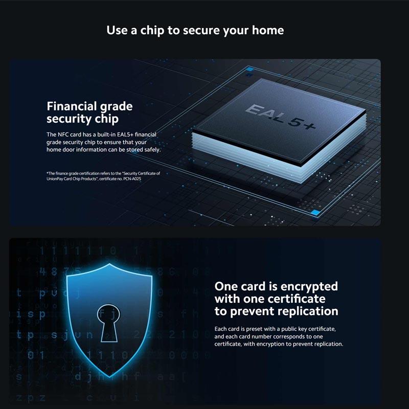 Xiaomi Умный дверной замок NFC-карта