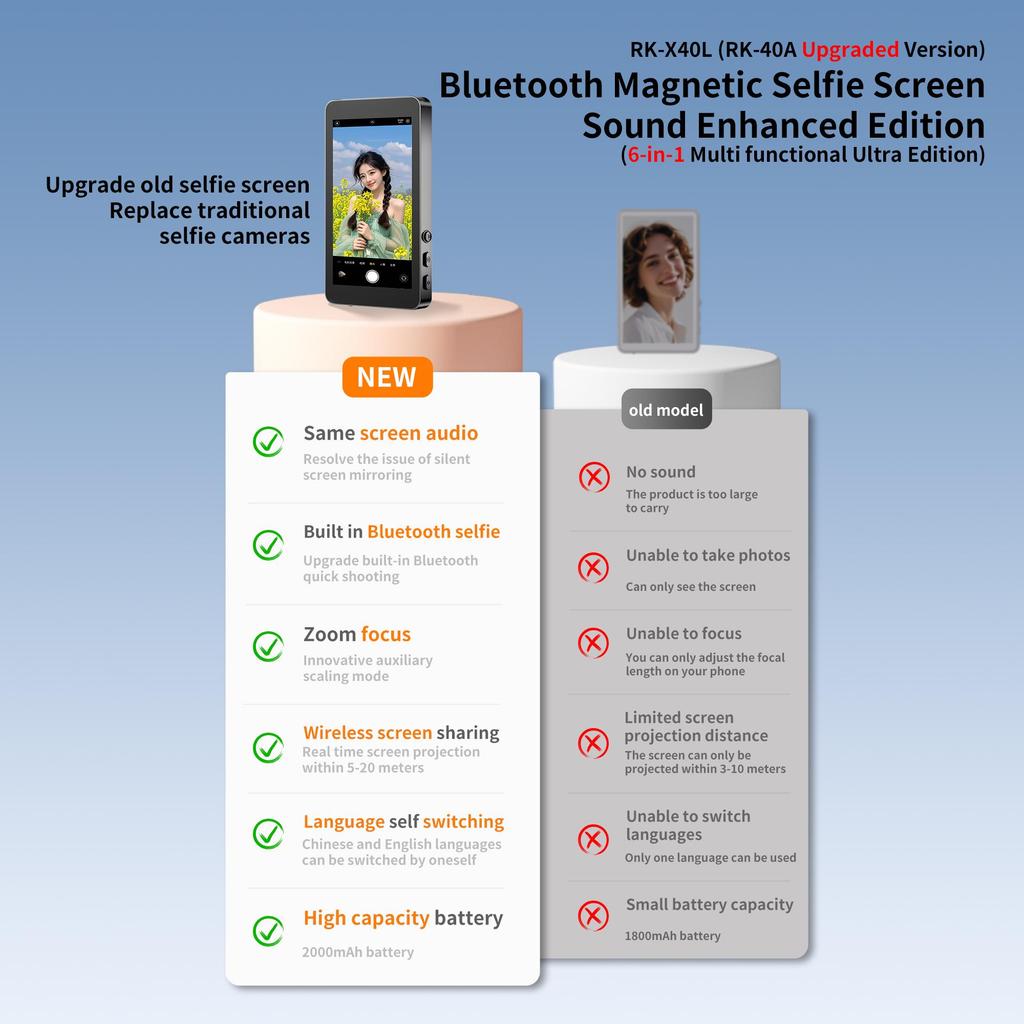 Магнитный экран-монитор для селфи, беспроводной, для телефона, для влогов, для селфи, магнитное крепление, селфи-экран для задней камеры телефона, подключение WiFi Bluetooth для селфи, прямых эфиров