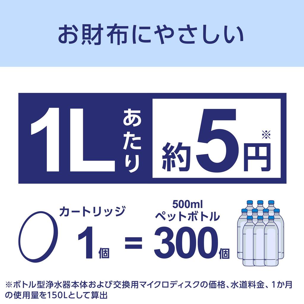 Brita Water Bottle Portable Water Purification Bottle 600ml Blue with 2 Micro Disc Filters Japanese [Genuine Product]