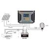 80A Solar Power Controller PWM Battery Charging Controller 12V-48V Lithium Battery Solar Charge