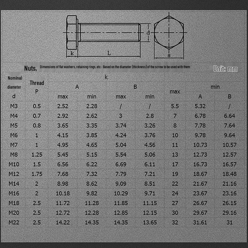 Черненый шестигранный болт класса прочности 8.8
