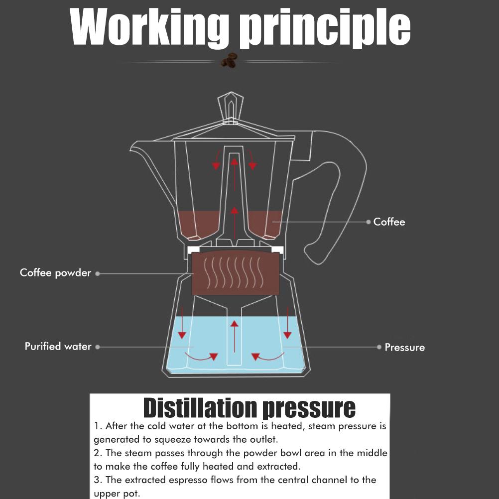 150 мл/300 мл портативная алюминиевая итальянская кофеварка эспрессо гейзерная кофеварка бытовая мокко
