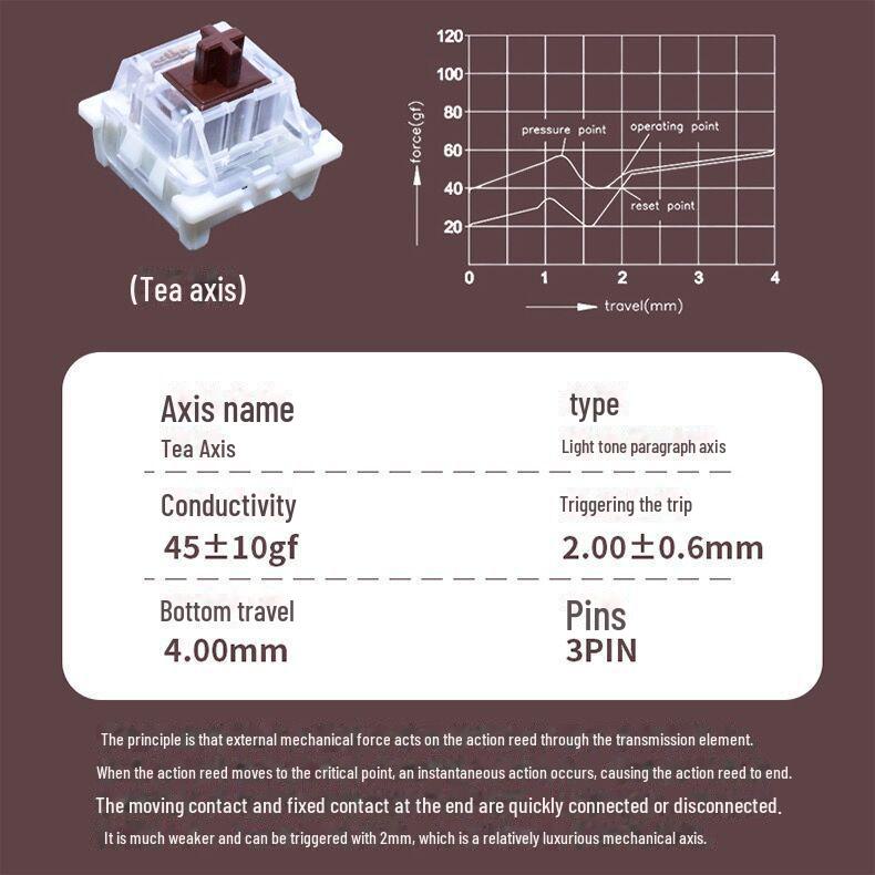 Пылезащищенный механический переключатель клавиатуры Gote - фиолетовый, синий, черный, красный, золотой, оранжевый, серебристый, с возможностью горячей замены, крестообразный штативный штифт.