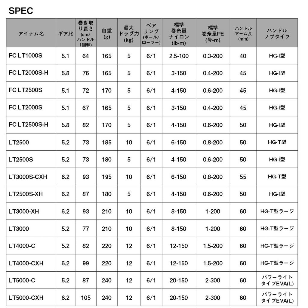 Daiwa Spinning Reel 25 CALDIA (DAIWA) LT3000S-CXH