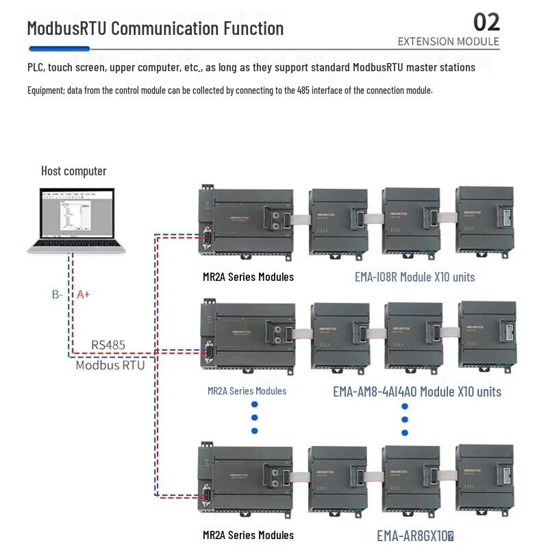 AIMOXUN High-Precision RS485 Remote I/O Module