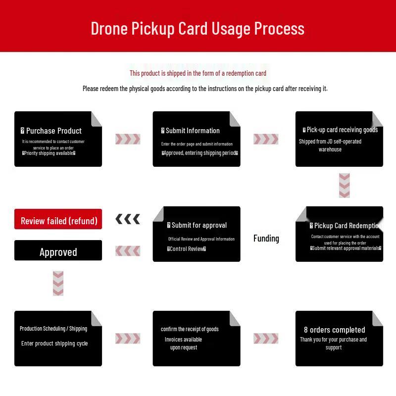 DJI Matrice 4E Enterprise Drone (CN version)
