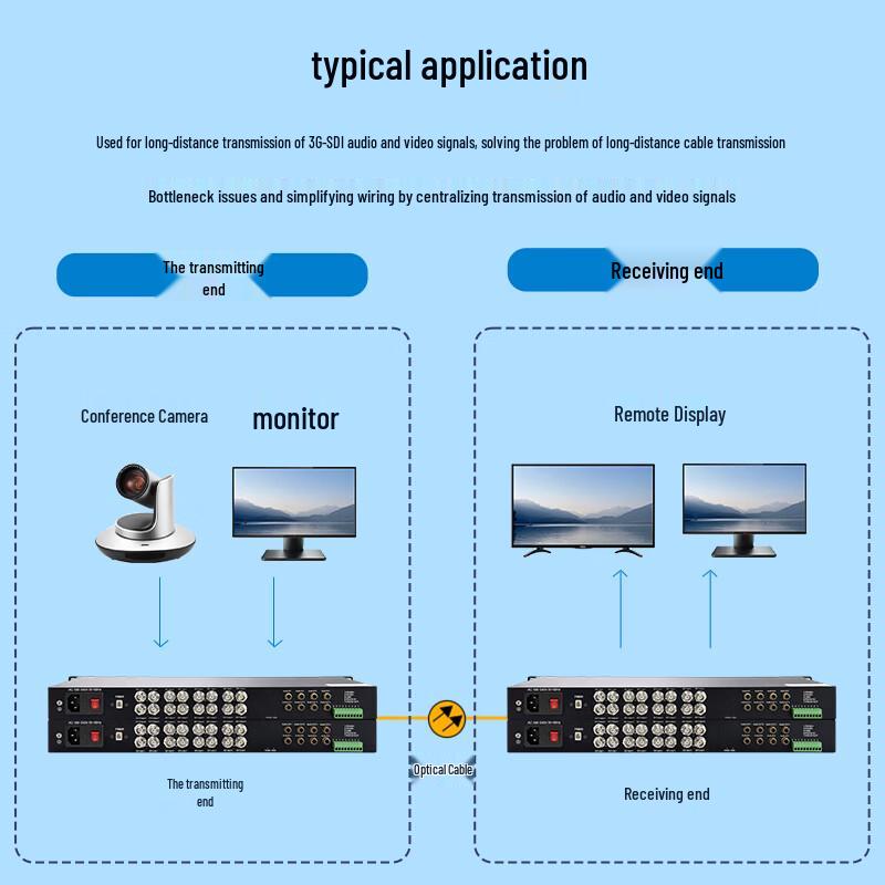 BOYANG SDI Video Signal Solutions