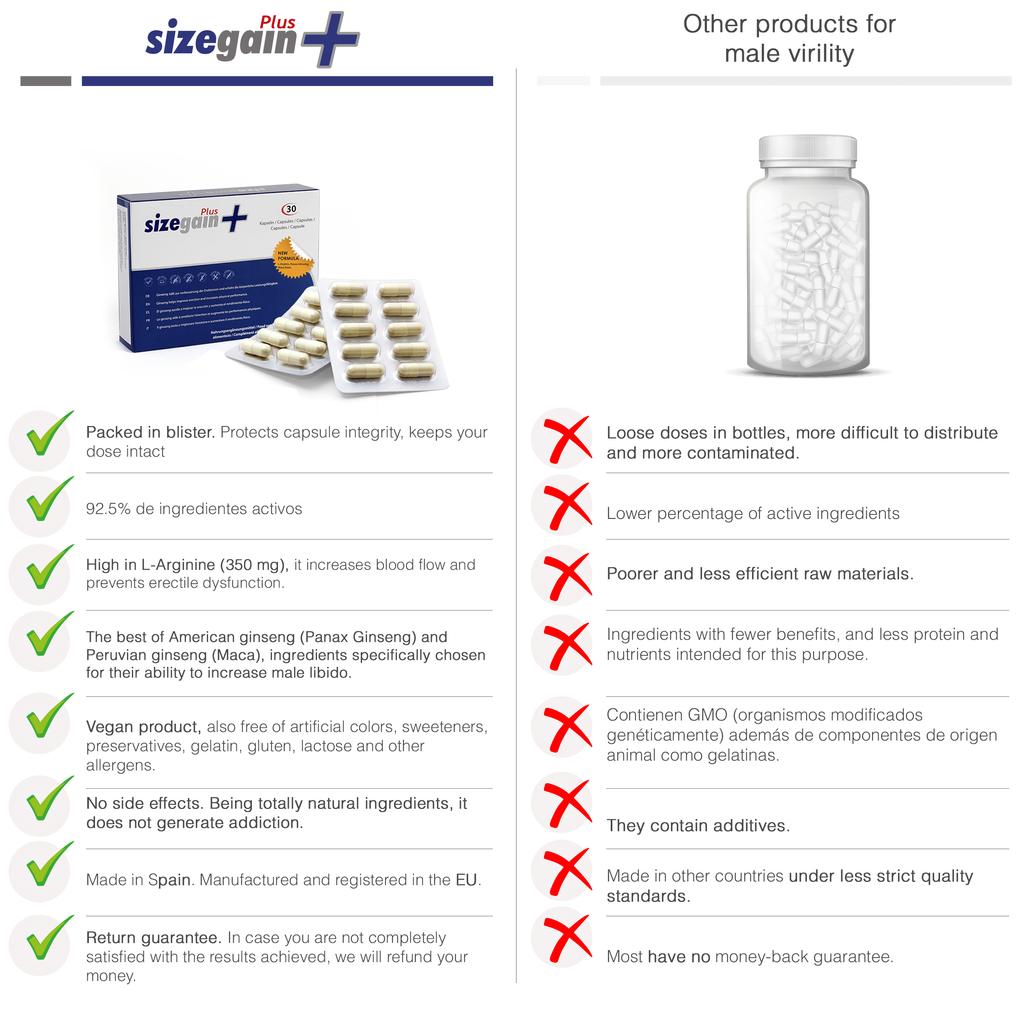 Sizegain Plus 30 Capsules Designed To Strengthen Men's Masculinity and Improve Sexual Potency.