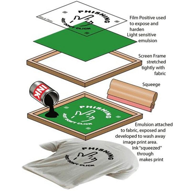 25 мм*5 мм плоский резиновый ракель для шелкографии 60A 65A 75A 80A DIY шелкография чернила для трафаретной печати инструменты для скретч-бордов резиновое лезвие ракеля