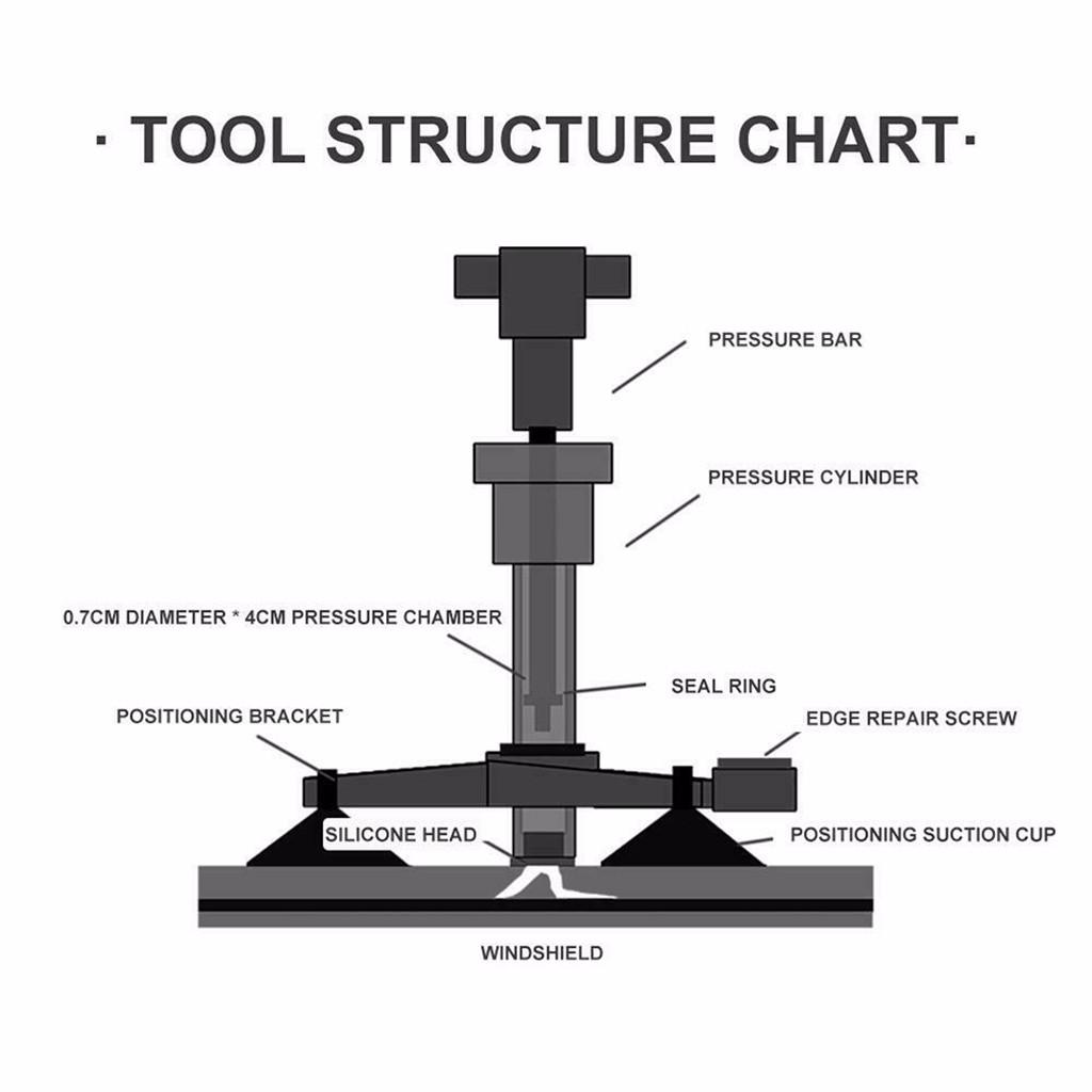 Car Windshield Repair Glue Car Window Repair Resin Kit Windscreen Scratch Crack Restore Fluid Glass Curing Glue Car Accessories