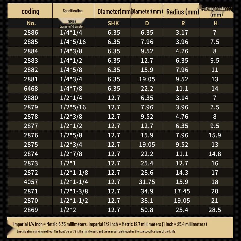 Профессиональный резьбовой нож с острым наконечником из вольфрамовой стали с хвостовиком 1/2" и фреза для обрезки с хвостовиком 1/4" для деревообработки