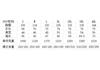 Zipper stand-up collar winter gray hooded side seam insert bag large size casual straight hem men's PU leather jacket