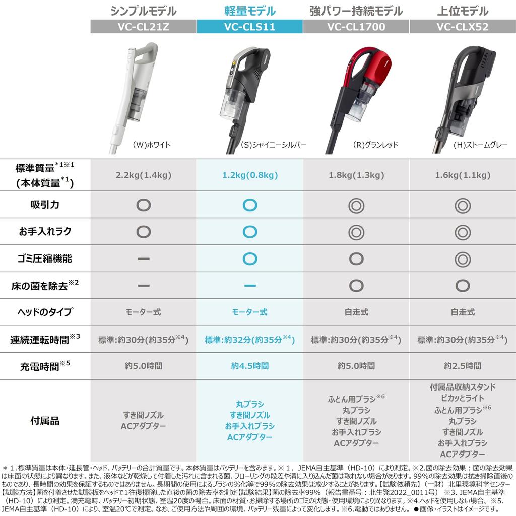 Toshiba Vacuum Cleaner Cordless Stick Vacuum Cleaner for Living Easy To Clean Tourneo Standard Weight Alone, Lightweight, VC-CLS11-S 1.2Kg