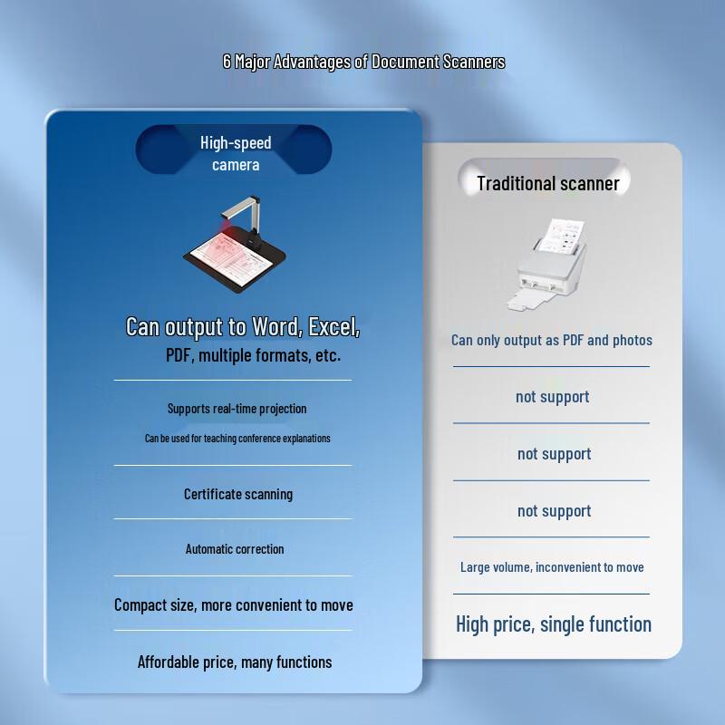 Deli A3 Dual-Camera Document Scanner CN plug (adapter included)