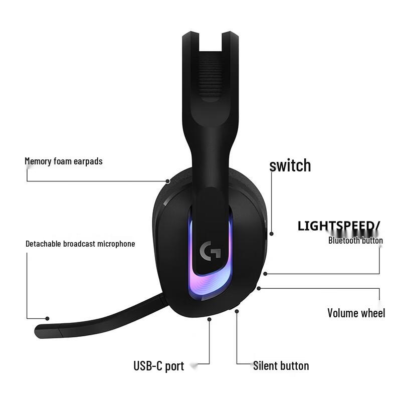 Logitech G522 Wireless Triple-Mode Gaming Headset