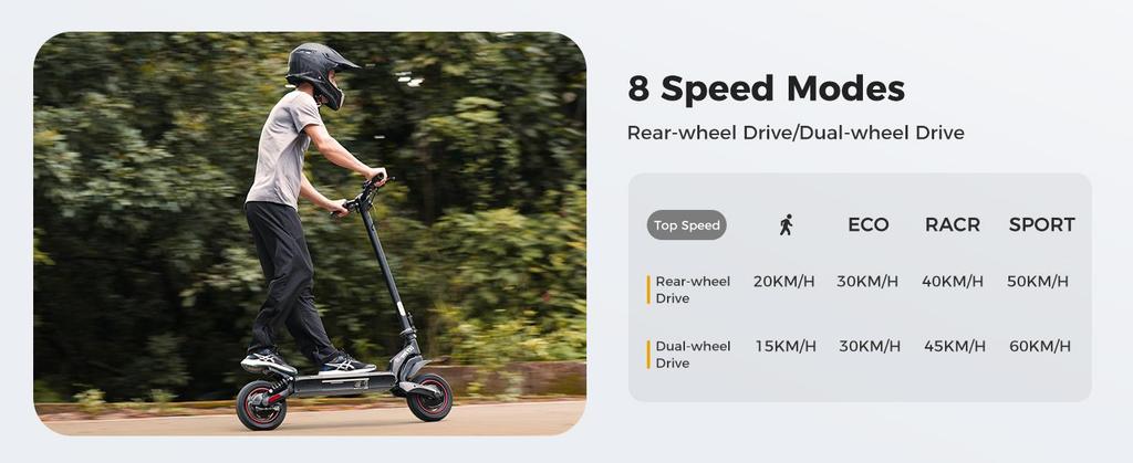 iScooter IX7 Pro 10-Inch Dual Motor Off-Road Electric Scooter - 2*1000W Power, 50-60KM Range, Ultimate Adventure Ride(NO ABE)