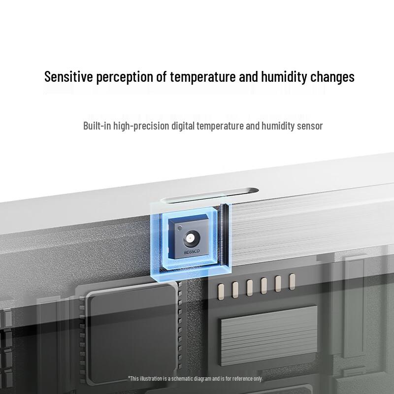 Xiaomi Mijia Smart Temperature and Humidity Monitor 3 Mini