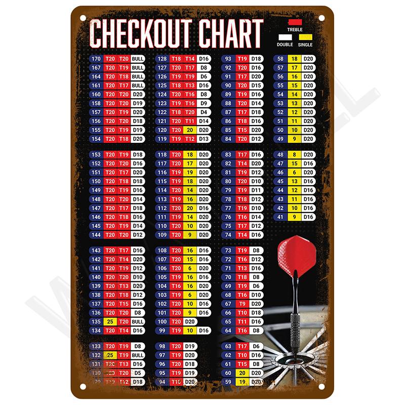 Retro Tin Sign Vintage Metal Signs Plates Posters House Interior Bathroom Wall Art Mural Aesthetic Room Home Decor Decorations