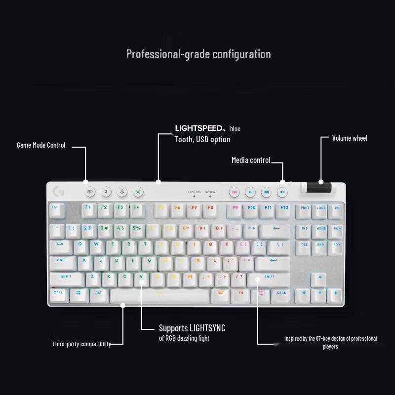 Logitech G PRO X TKL Wireless Mechanical Gaming Keyboard