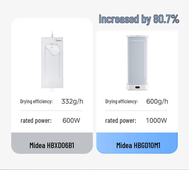Midea Compact Foldable Clothes Dryer - Portable, Variable Frequency Air Dryer HBGD10M1